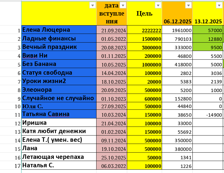 таблица автора