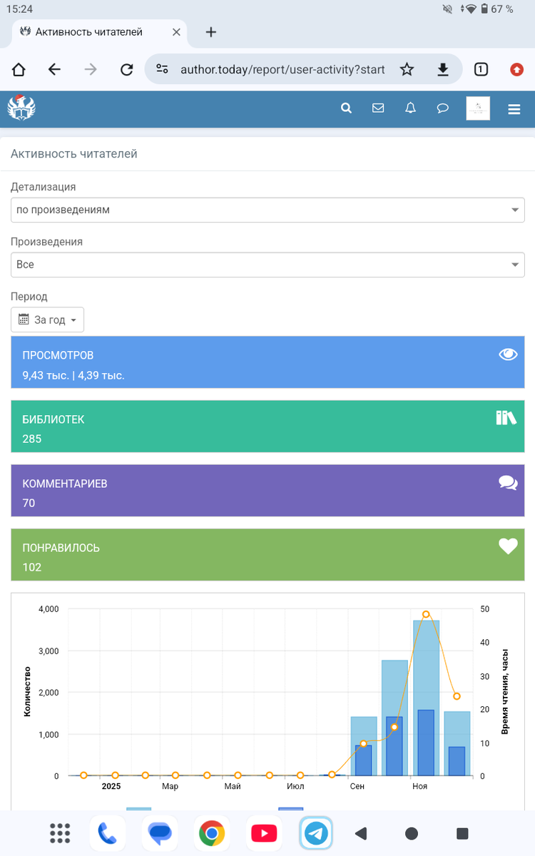 Скрин из личного кабинета автор.тудей