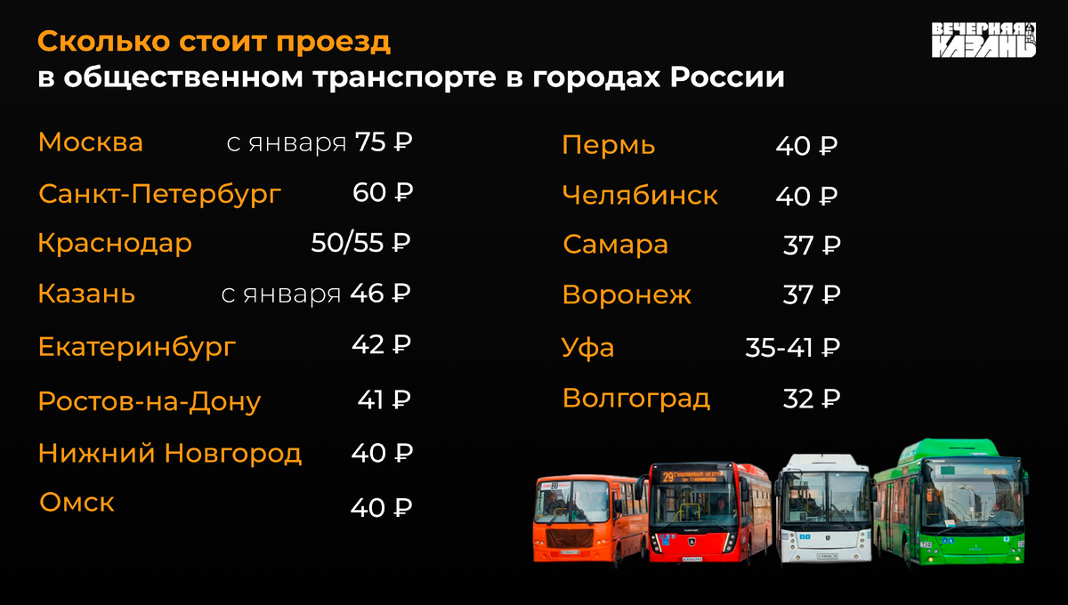    Александра Шестакова / ИД «Вечерняя Казань»