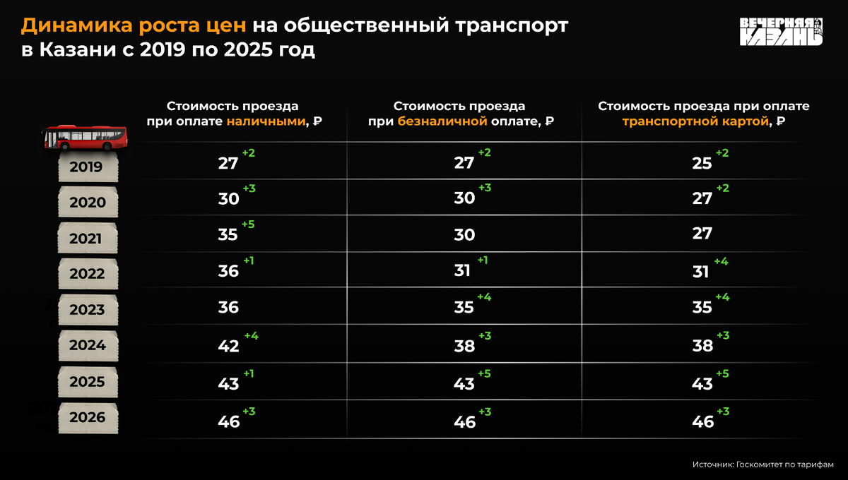    Александра Шестакова / ИД «Вечерняя Казань»