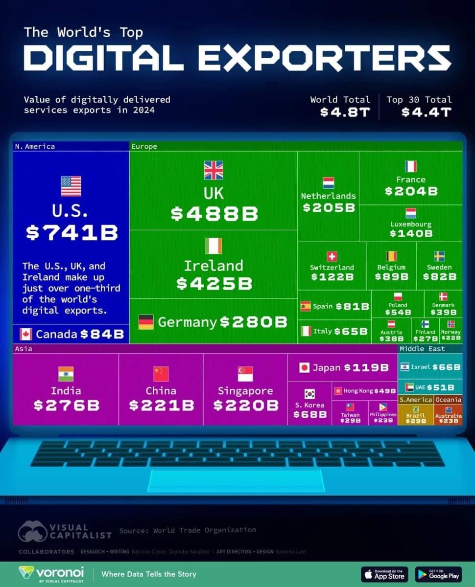    Рейтинг: 30 крупнейших мировых цифровых экспортеров  / © Visual Capitalist