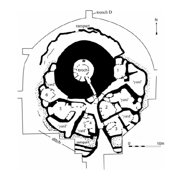 Хов - один из археологических памятников Шотландии, где обнауржены следы металлообработки. Цифрой один обозначена кузница, остальное - жилая зона, а брох он и есть брох.