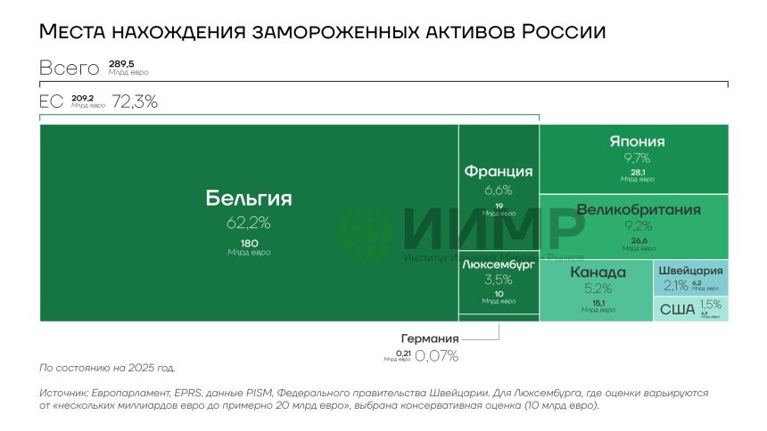 Страны нахождения замороженных российских активовhttps://worldmarketstudies.ru/