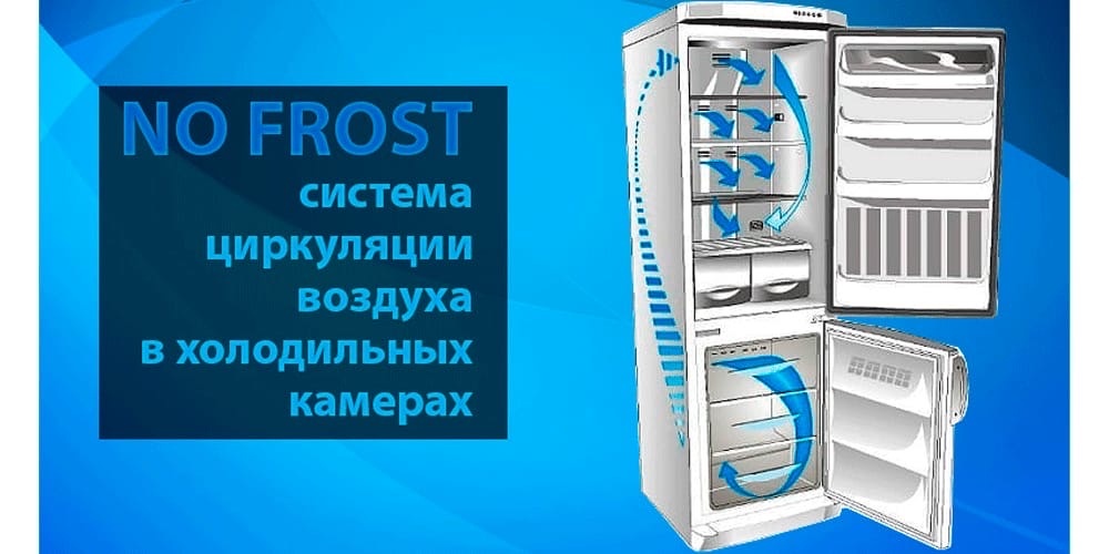 Бытовой холодильник с системой No Frost