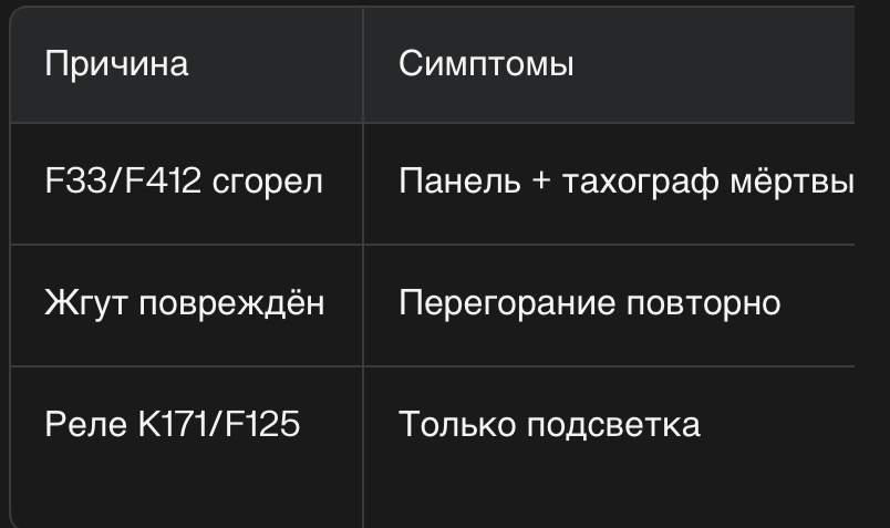 Смотреть таблицу