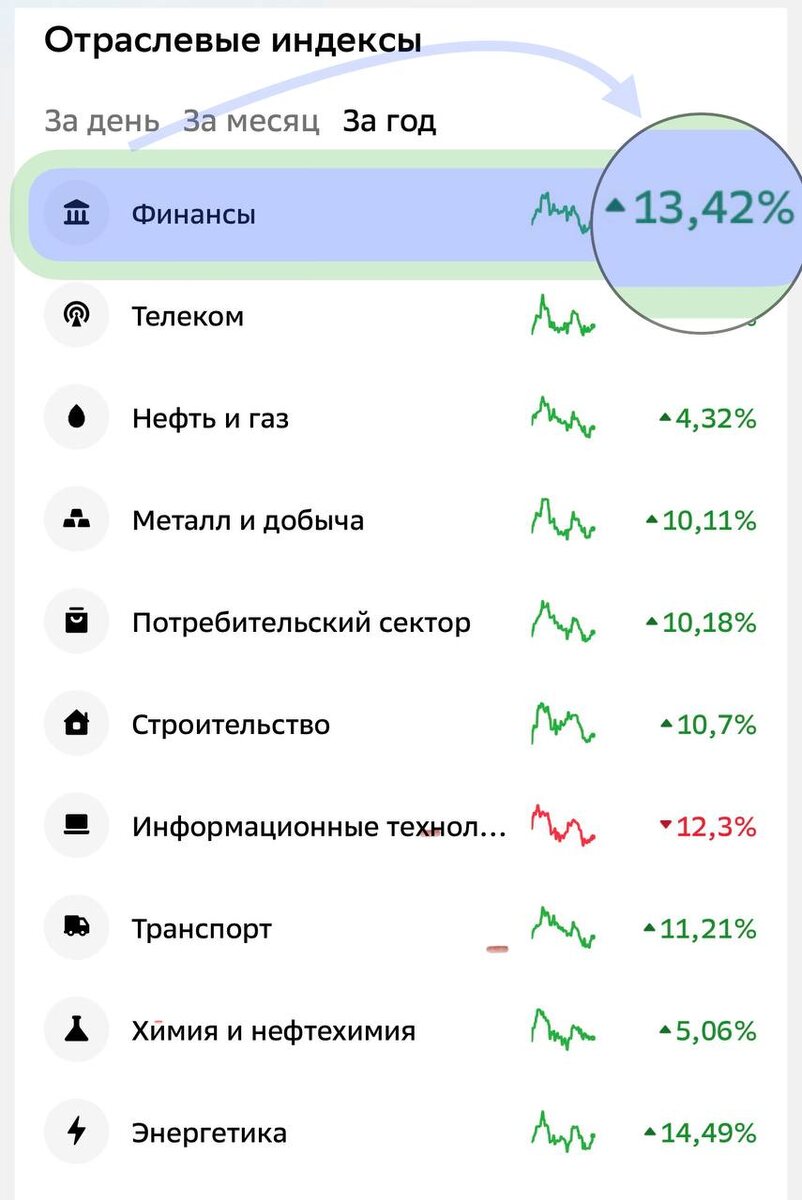 Взято из личного кабинета с целью иллюстрации