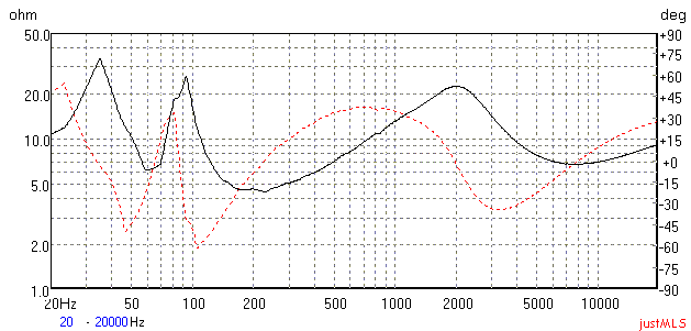 двухполосная полочная АС с ФИ номинал 4 Ом