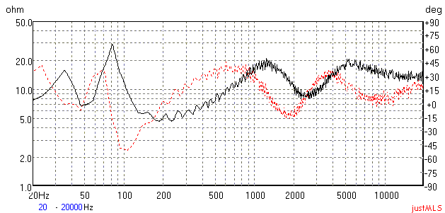 с неким цифровым усилителем на ~>75%