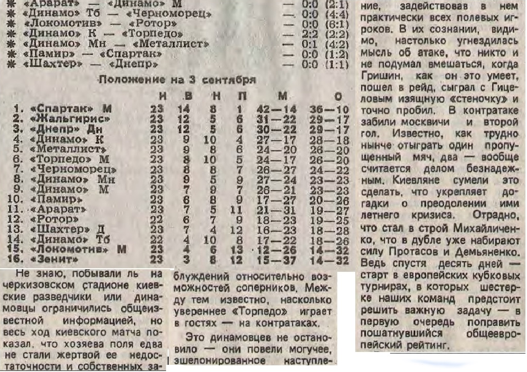 "Футбол-Хоккей. 1989. № 35 (1525). 3 сентября. С. 2, 4. Коллаж автора ИстАрх.