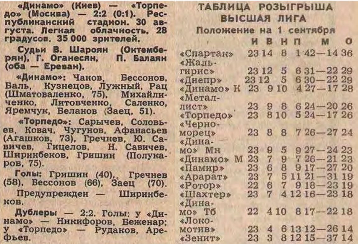 "Советский спорт", № 199 (12718), четверг, 31 августа 1989 г. С. 1 и № 200 (12719), пятница, 1 сентября 1989 г. С. 1. Коллаж автора ИстАрх.