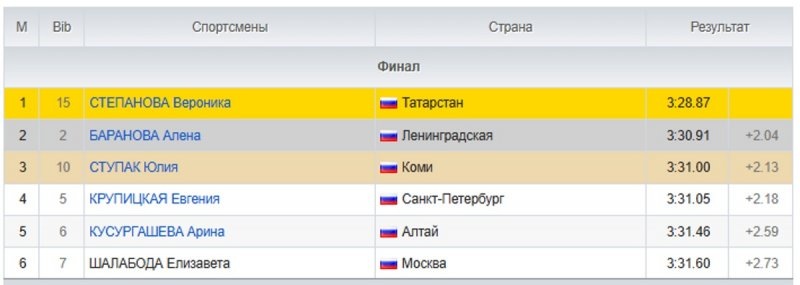   Скриншот с сайта Оимптека