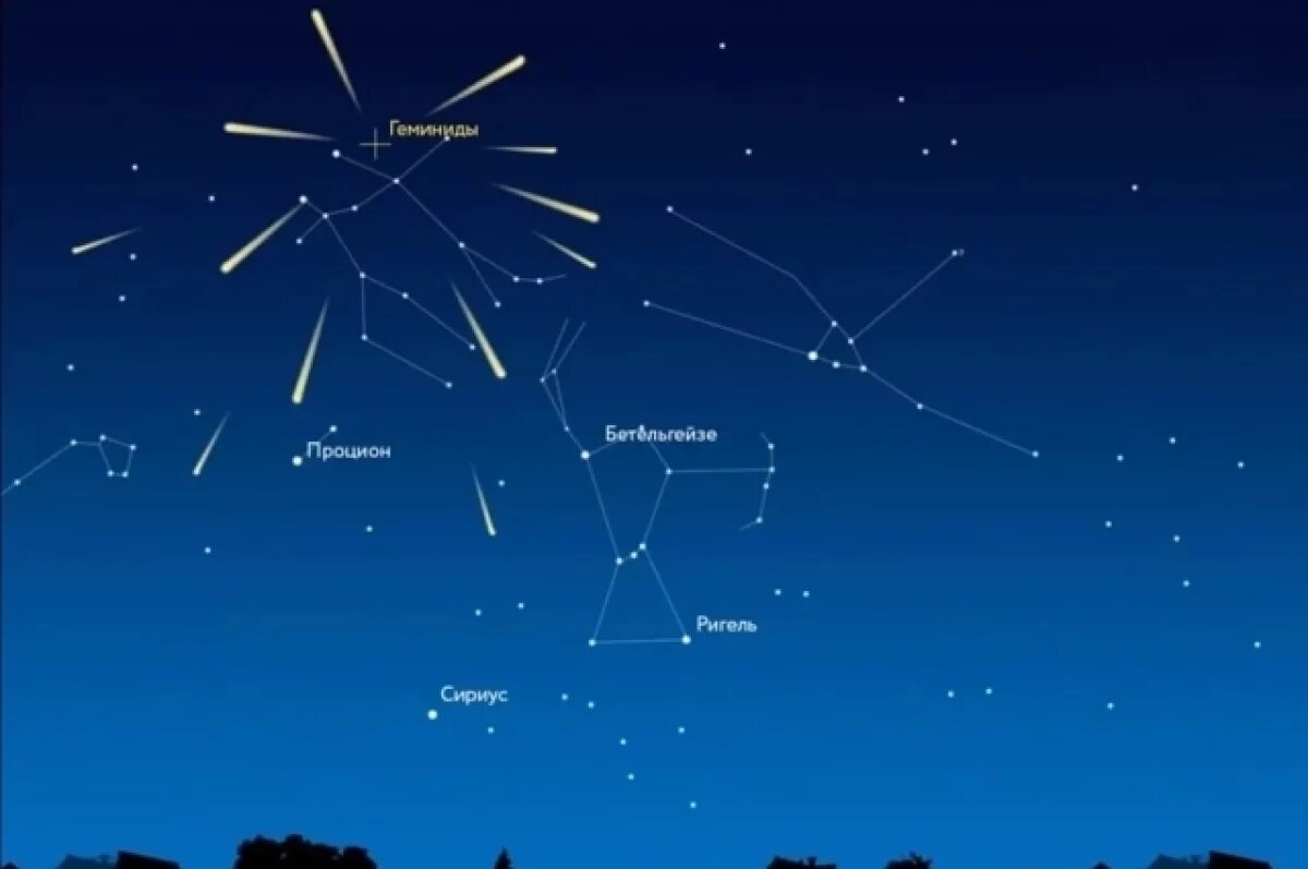    До 150 метеоров в час ждет красноярцев в пик яркого звездопада Геминиды