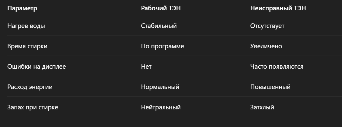 Краткое сравнение: исправный и неисправный ТЭН