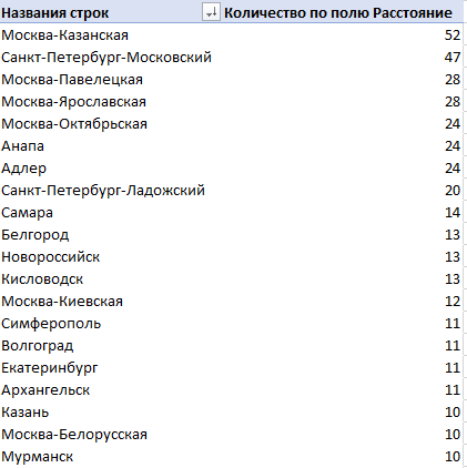 Составлено автором