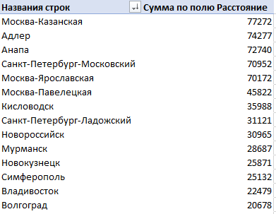 Составлено автором