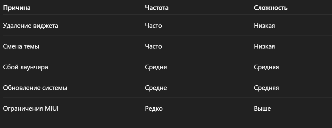 Основные причины пропажи часов