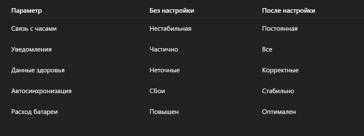 Что даёт правильная настройка Wearfit Pro