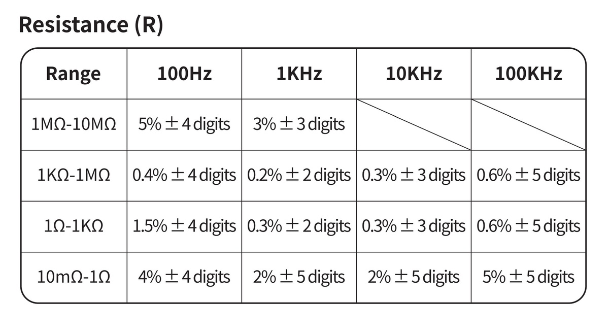 Табличка рекомендаций настроек чтобы  было всегда под рукой