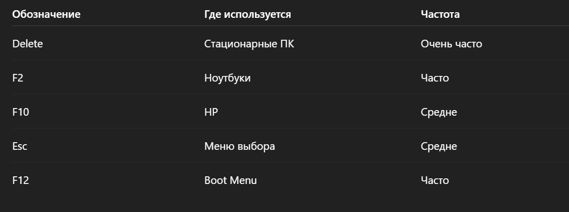 Чем заменяется кнопка Setup на клавиатуре