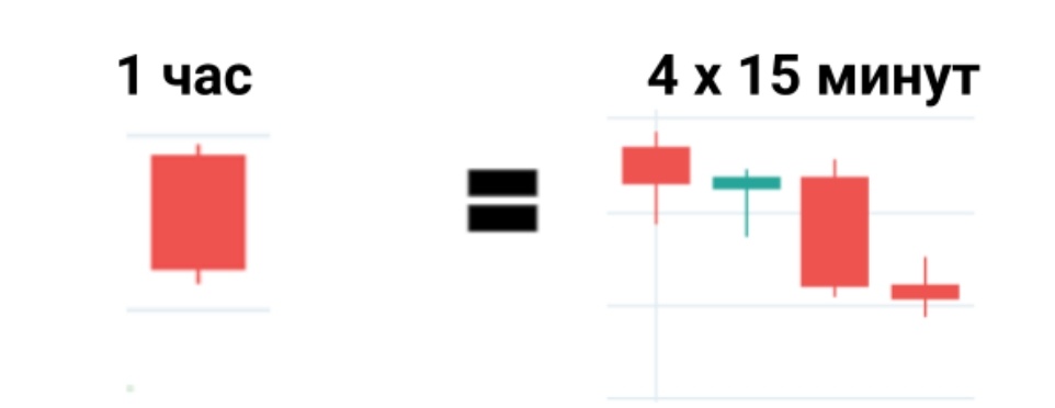 Создать карусель