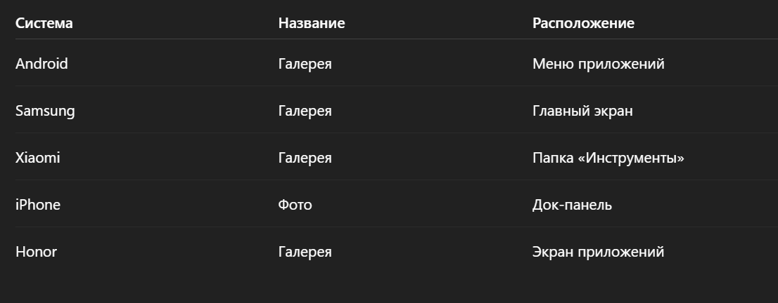 Где обычно скрывается галерея
