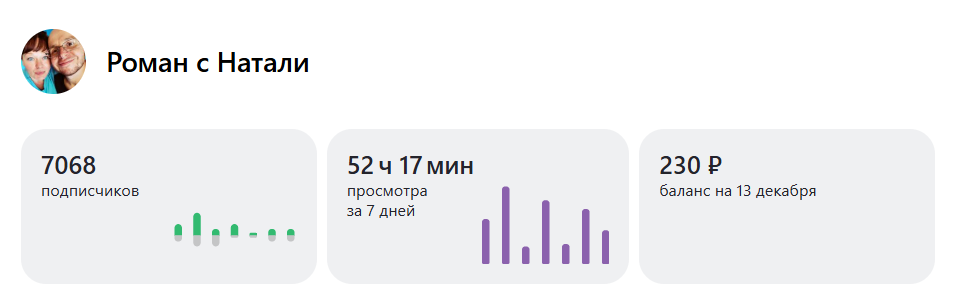 Это доход с 1 по 13 декабря. Напомню, с 1 декабря никто не может выводить свои "доходы", поэтому сумма, указанная на скрине, честная. И да, я не жалуюсь.