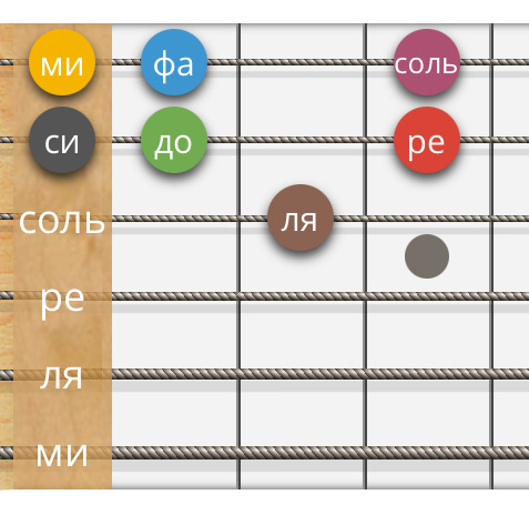 Бесплатные занятия (классическая и акустическая гитара)