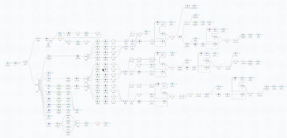 Создать карусель