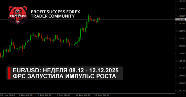 EUR/USD: неделя 08.12 - 12.12.2025 - ФРС запустила импульс роста