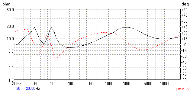 ФИ настроен на 70 Гц [измерено автором]