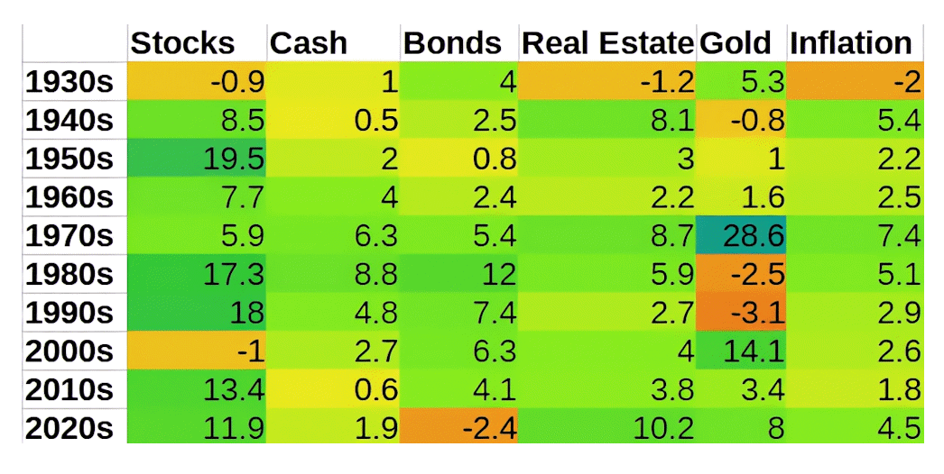 Изменение цен на недвижимость США с портала quantifiedstrategies.com
