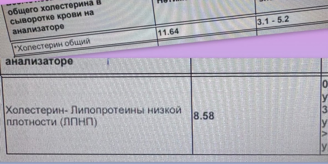 Врач назвал 3 ключевых показателя в биохимии крови: ваша инфографика старения после 50