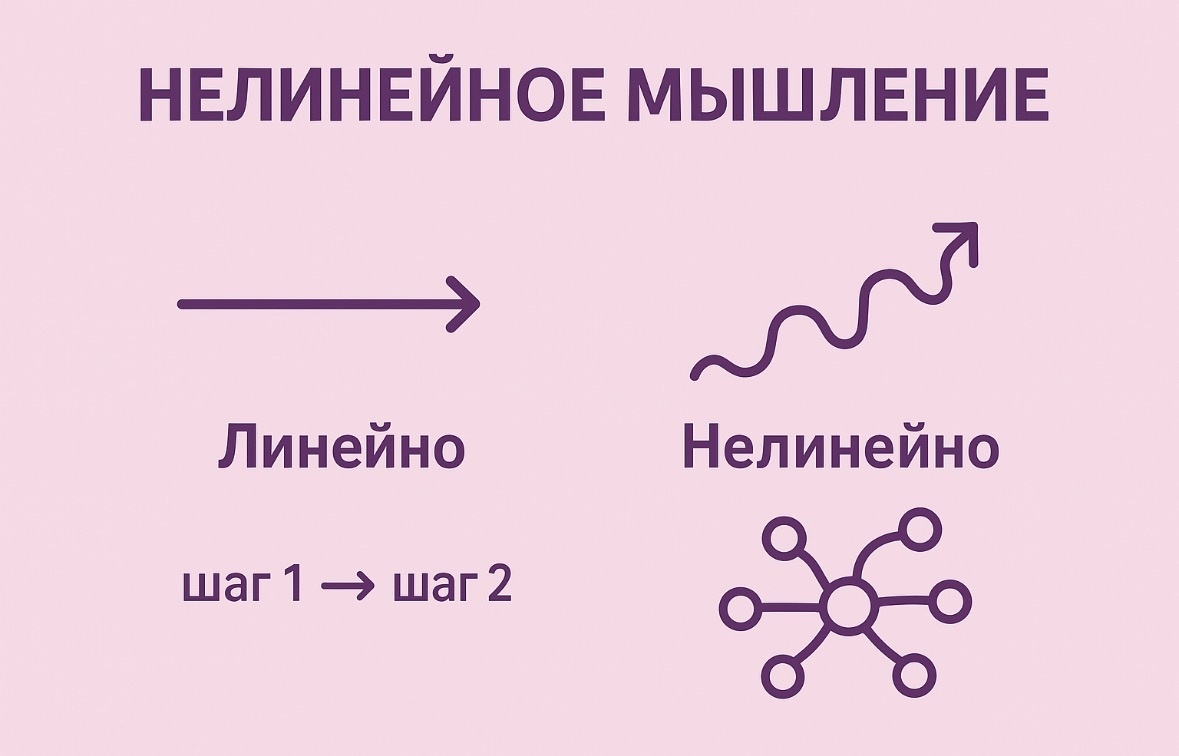 Сгенерировано ИИ