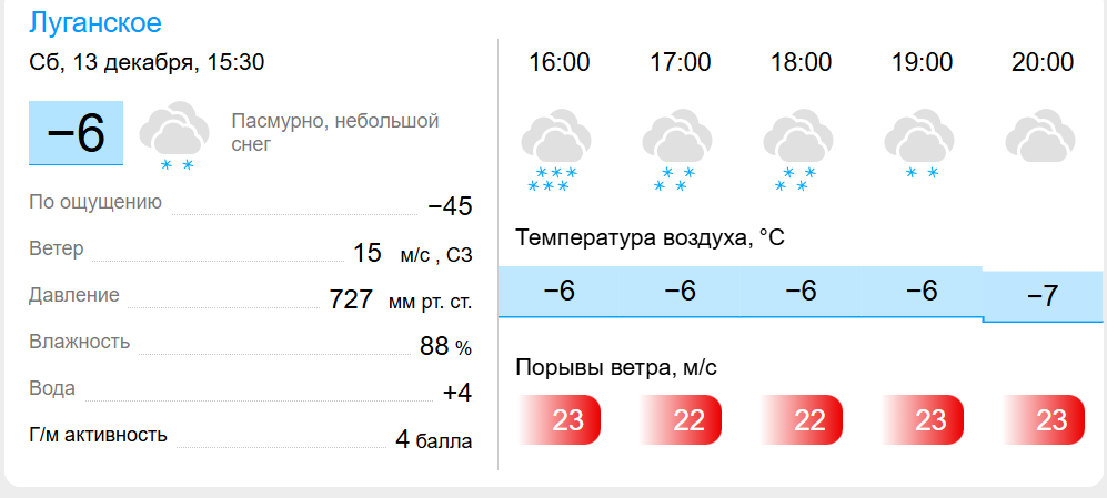 никогда не было, и вот опять!