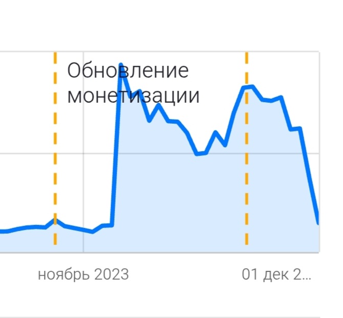 Справа горка, по которой катимся в течении последнего года