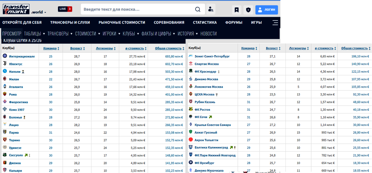 Скриншоты из Трансфермаркт.