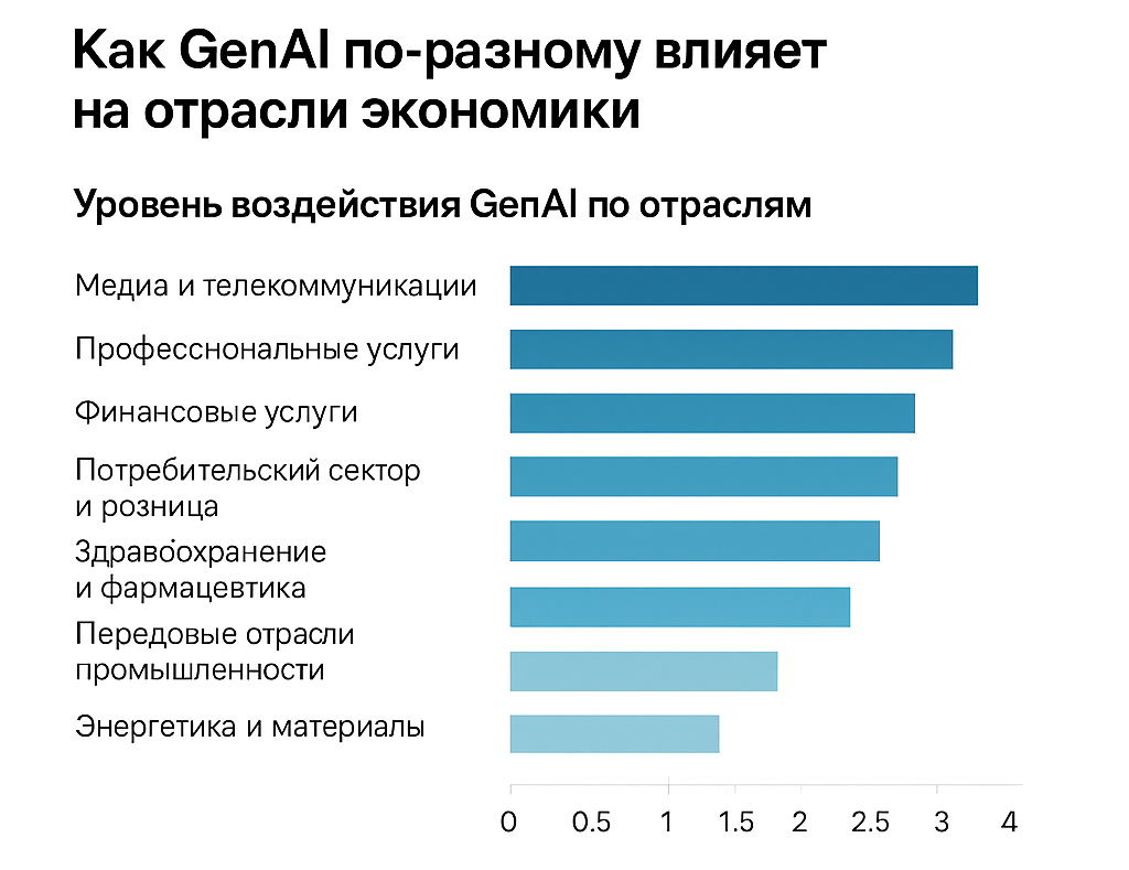 95% вложений в ИИ не окупились 30–40 млрд долларов исследование 2025