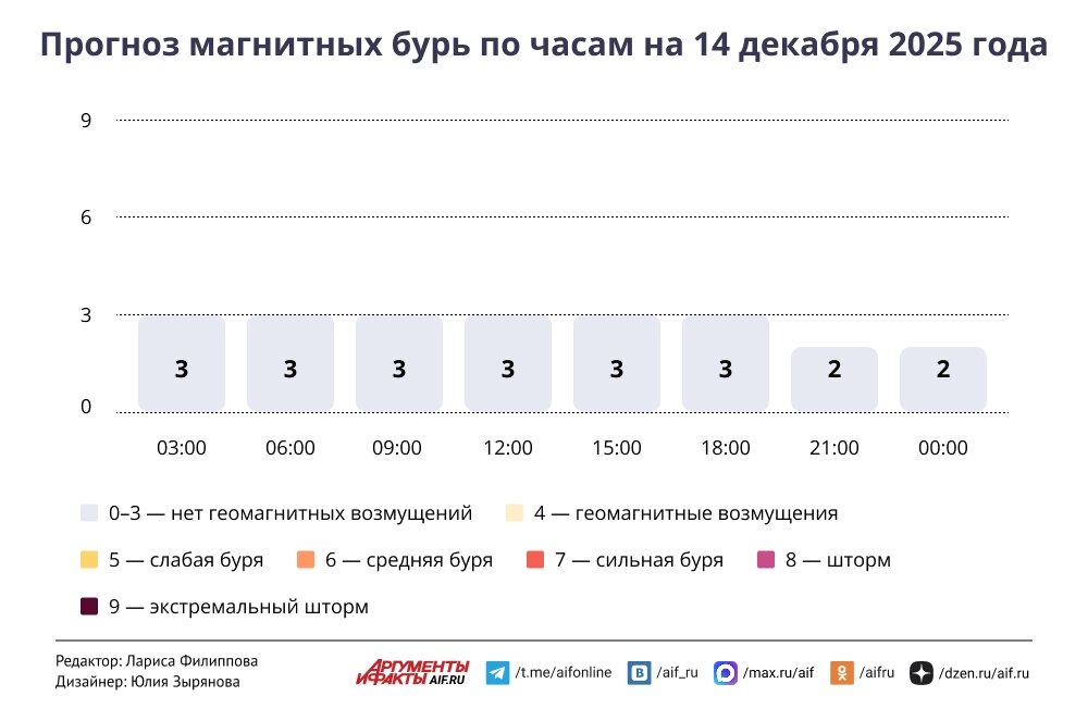    Нажмите для увеличения