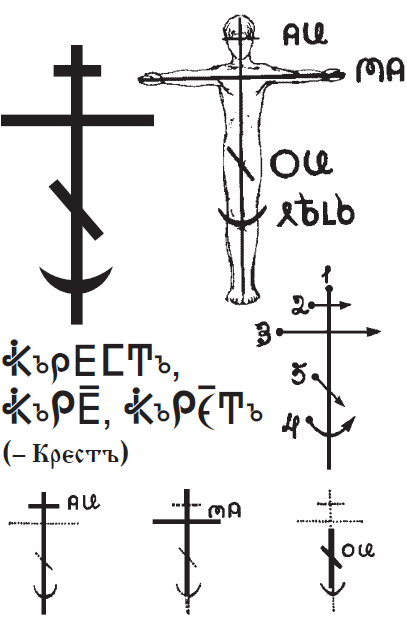ДесятиКонечный Крест - БиоЭнергоОстовъ Человека