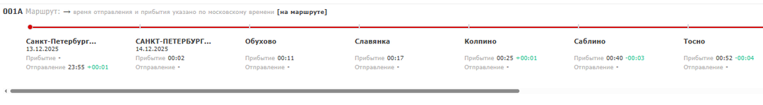 "Красная стрела" против тосненской электрички: кто же быстрее?