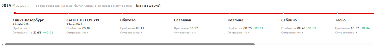 Скрин фактического движения поезда № 001 за 14 декабря 2025 года