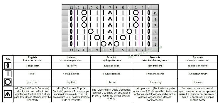 Схема к узору 1
