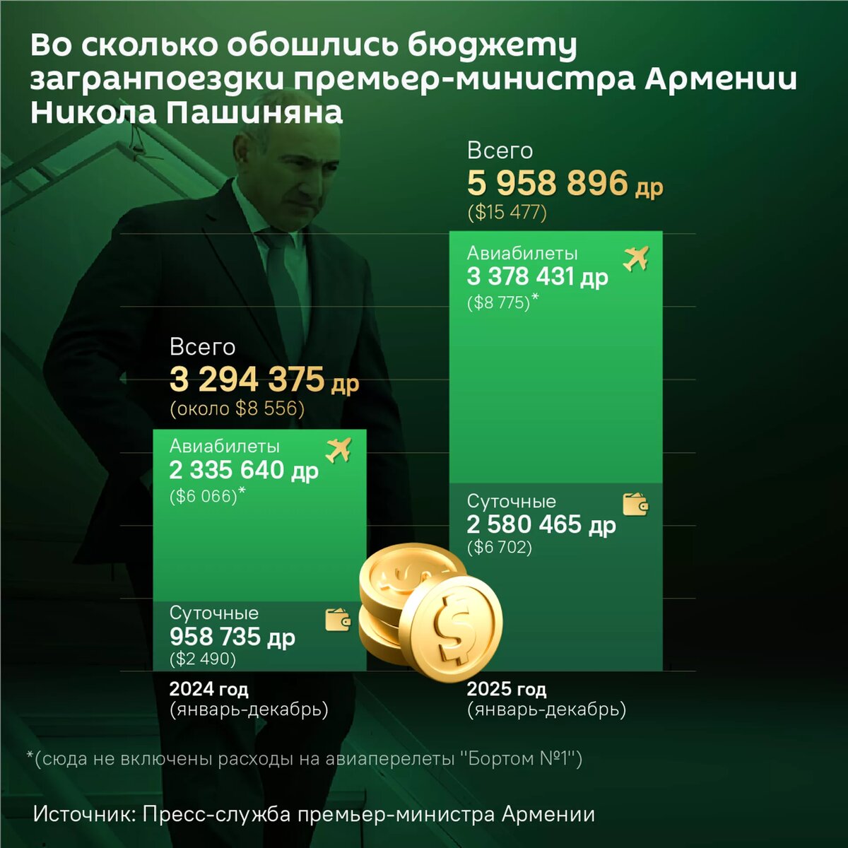 © Sputnik / Shushanik Avdalyan