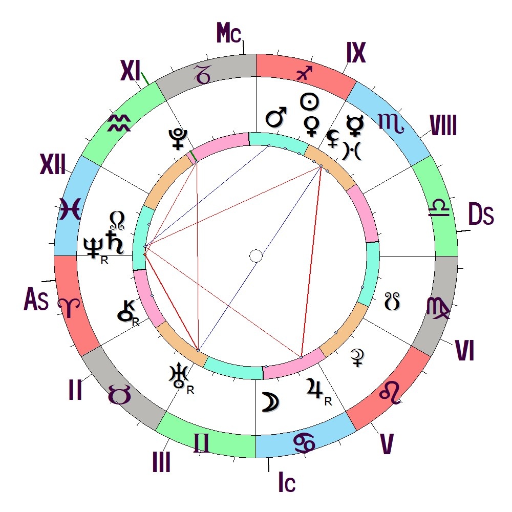 Карта, составленная астрологом Светланой Манухиной, на момент зелетрясения в Сочи (Лазаревское) 6 декабря 2025г.
