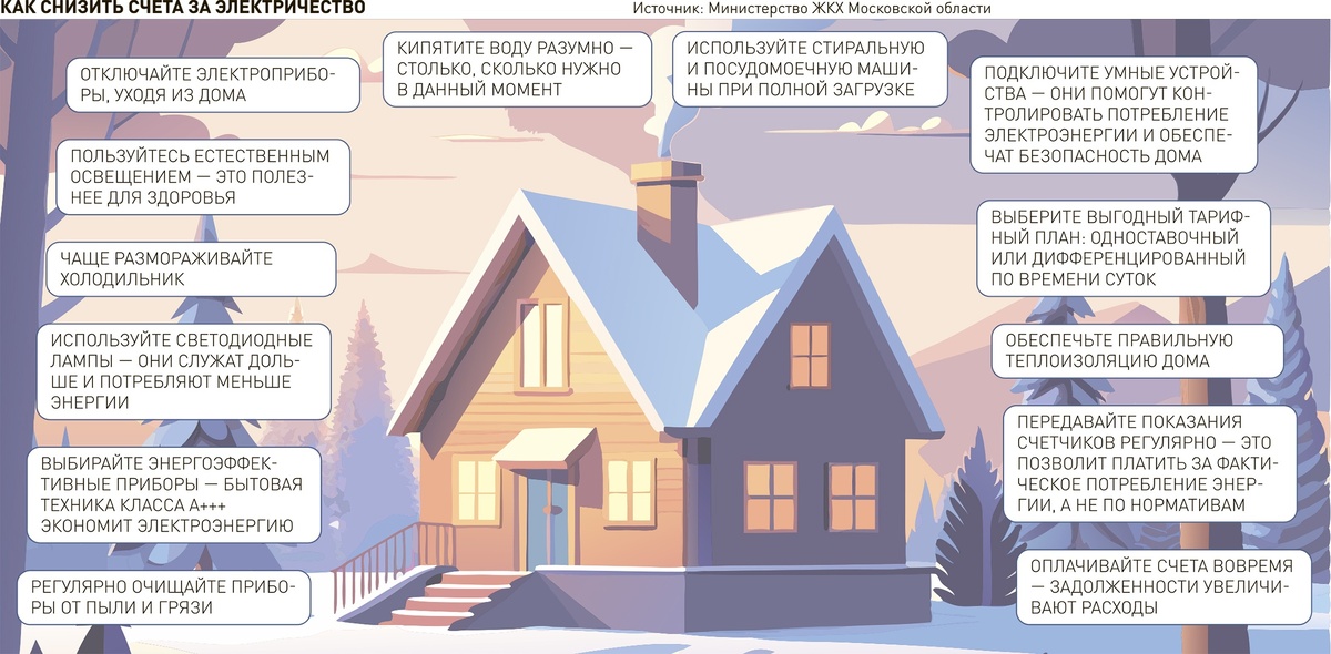     Инфографика "РГ" / Леонид Кулешов / Александр Мелешенко