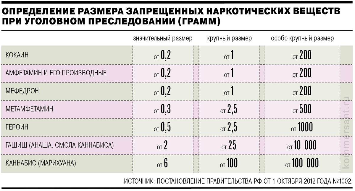    Данные по веществам и растениям даны выборочно, список на самом деле достаточно большой.