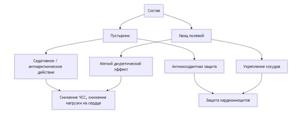 Краткая схема влияния