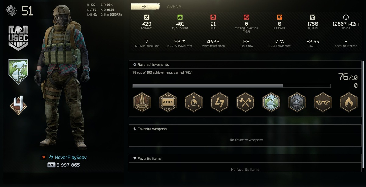    Первый игрок достиг лучшей концовки в Escape from Tarkov. Его сразу же обвинили в читерстве