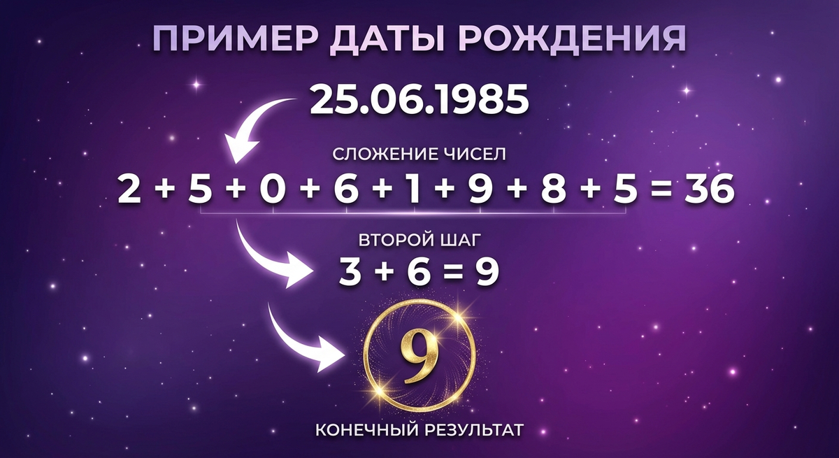 Как узнать свое число?