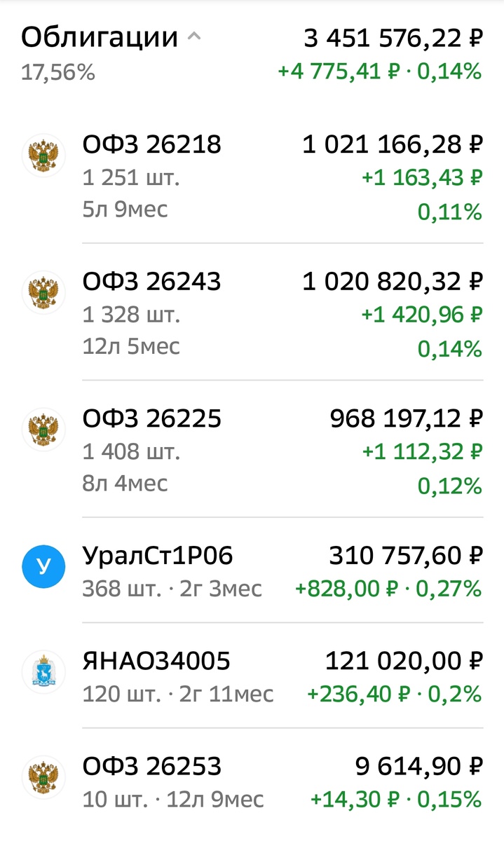 Взято из личного кабинета с целью иллюстрации